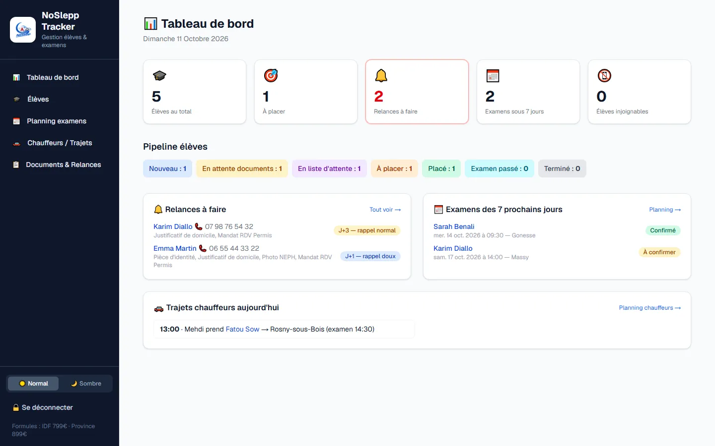 Tableau de bord NoSlepp Tracker